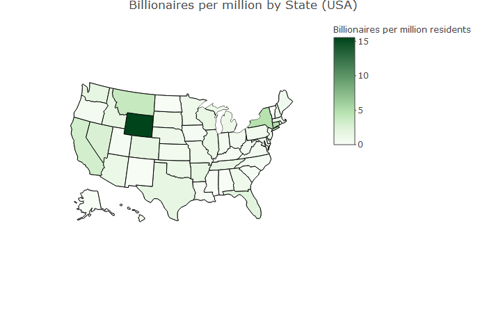 Billionaires per million residents
