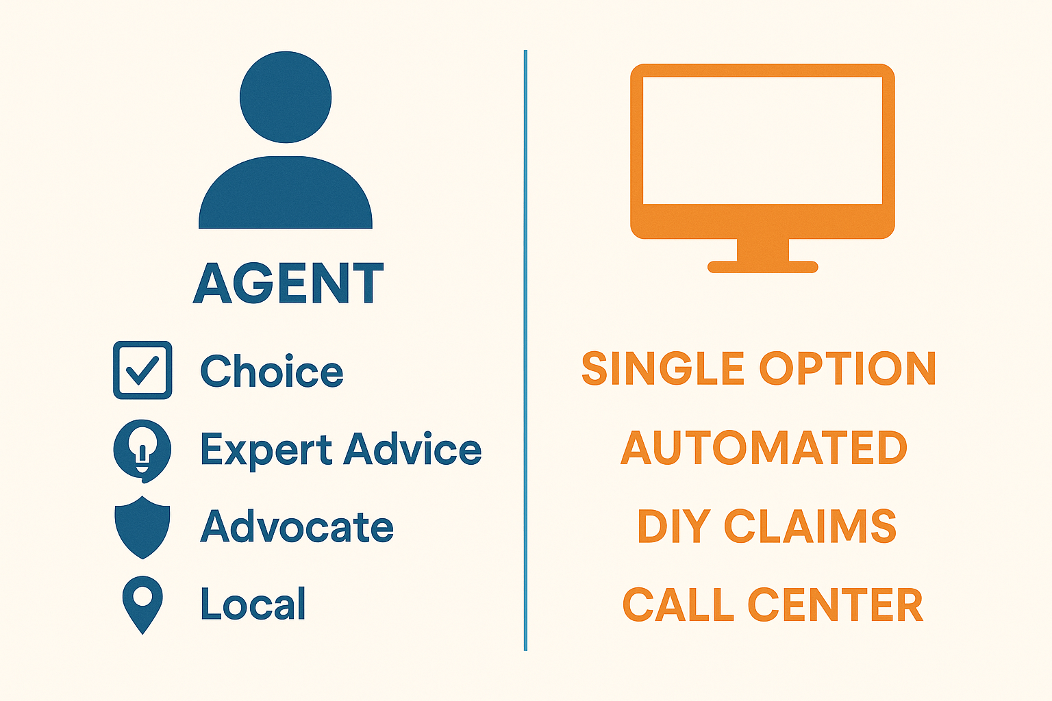 An infographic comparing the features of buying insurance through an agent versus directly online.
