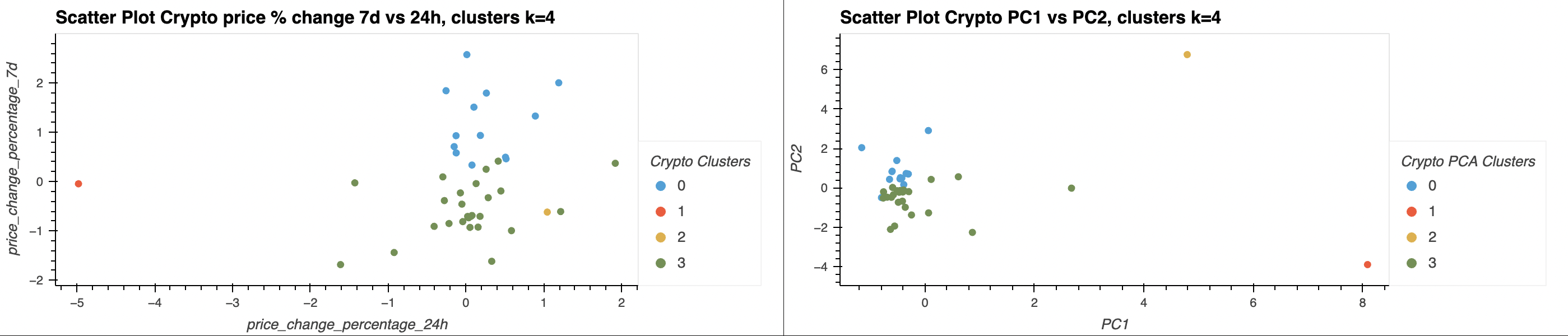 Scatters