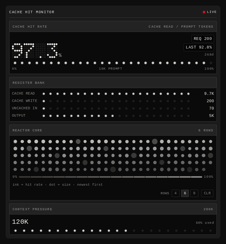 Cache Hit Monitor, dark theme