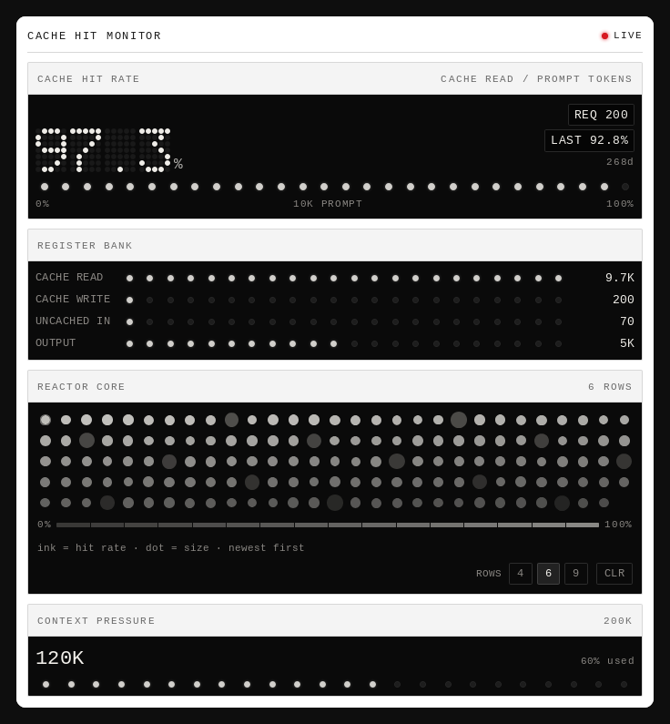 Скриншот dsh-cache-hit-monitor 2