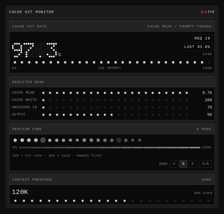 Скриншот dsh-cache-hit-monitor 4