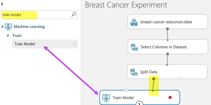 Breast Cancer data set