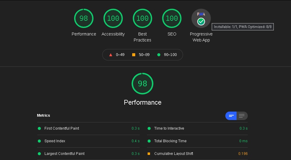 lighthouse score