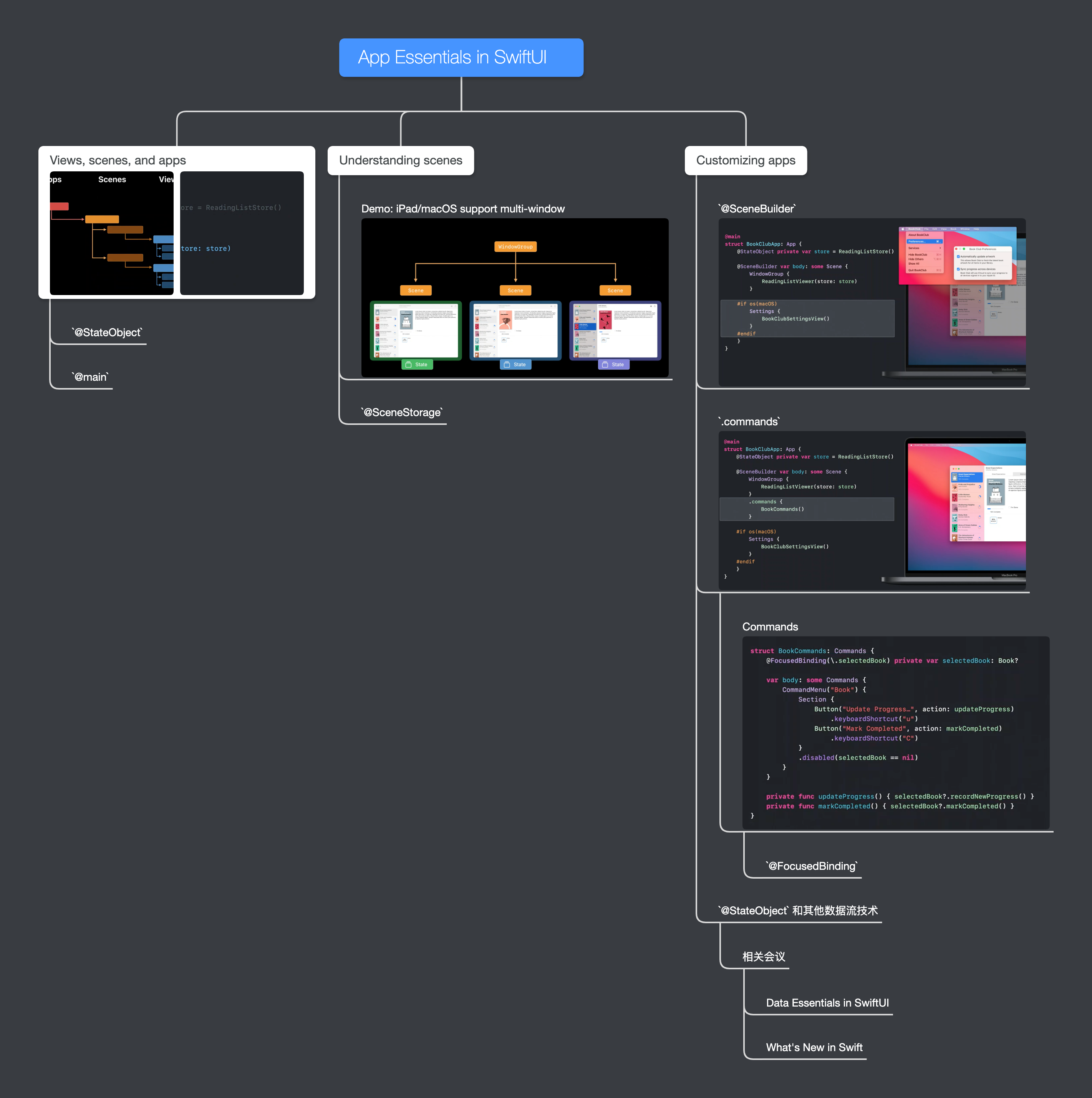 App Essentials in SwiftUI