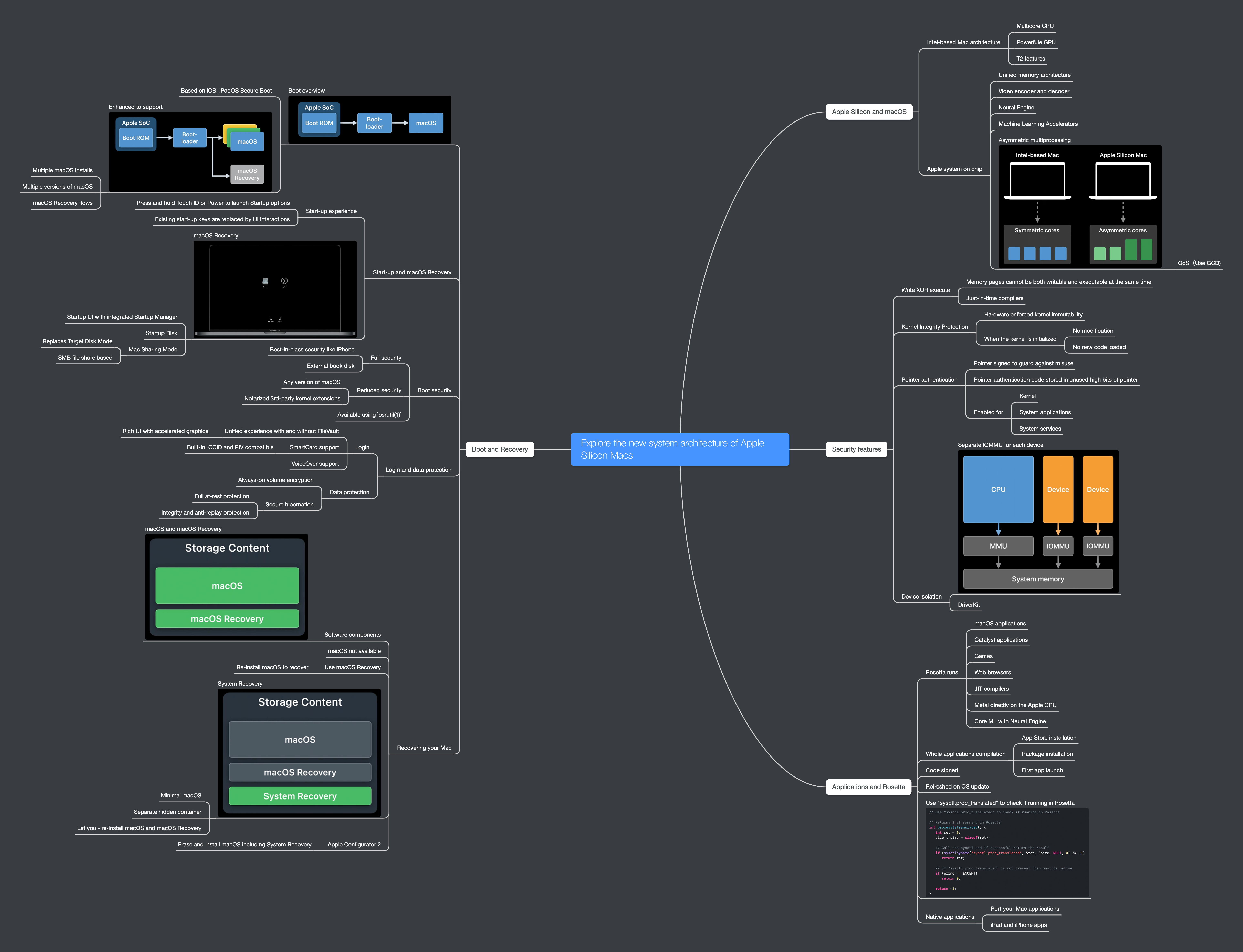 Explore the new system architecture of Apple Silicon Macs