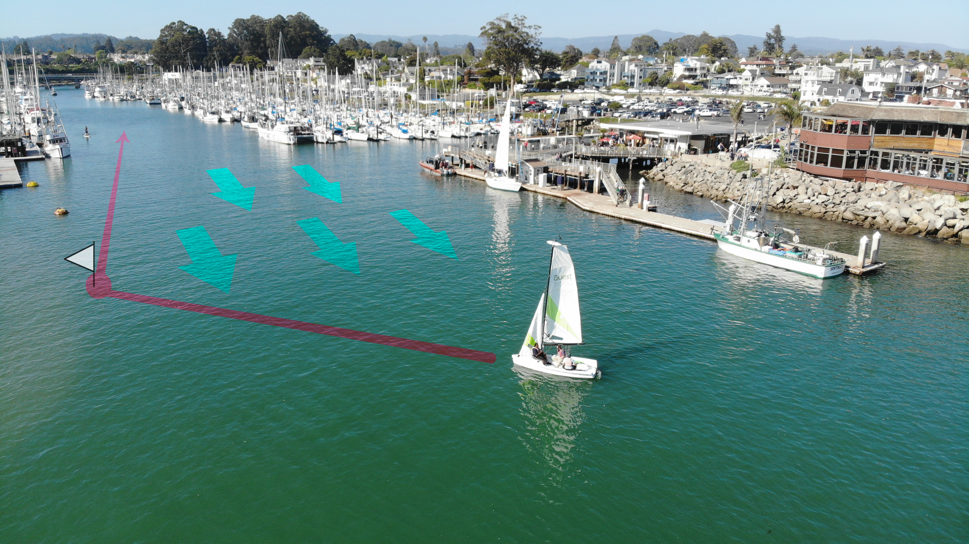 Augmented photo of the Santa Cruz Harbor showing an example optimal path with how environment variables impact it, and how sailboats are perceived.