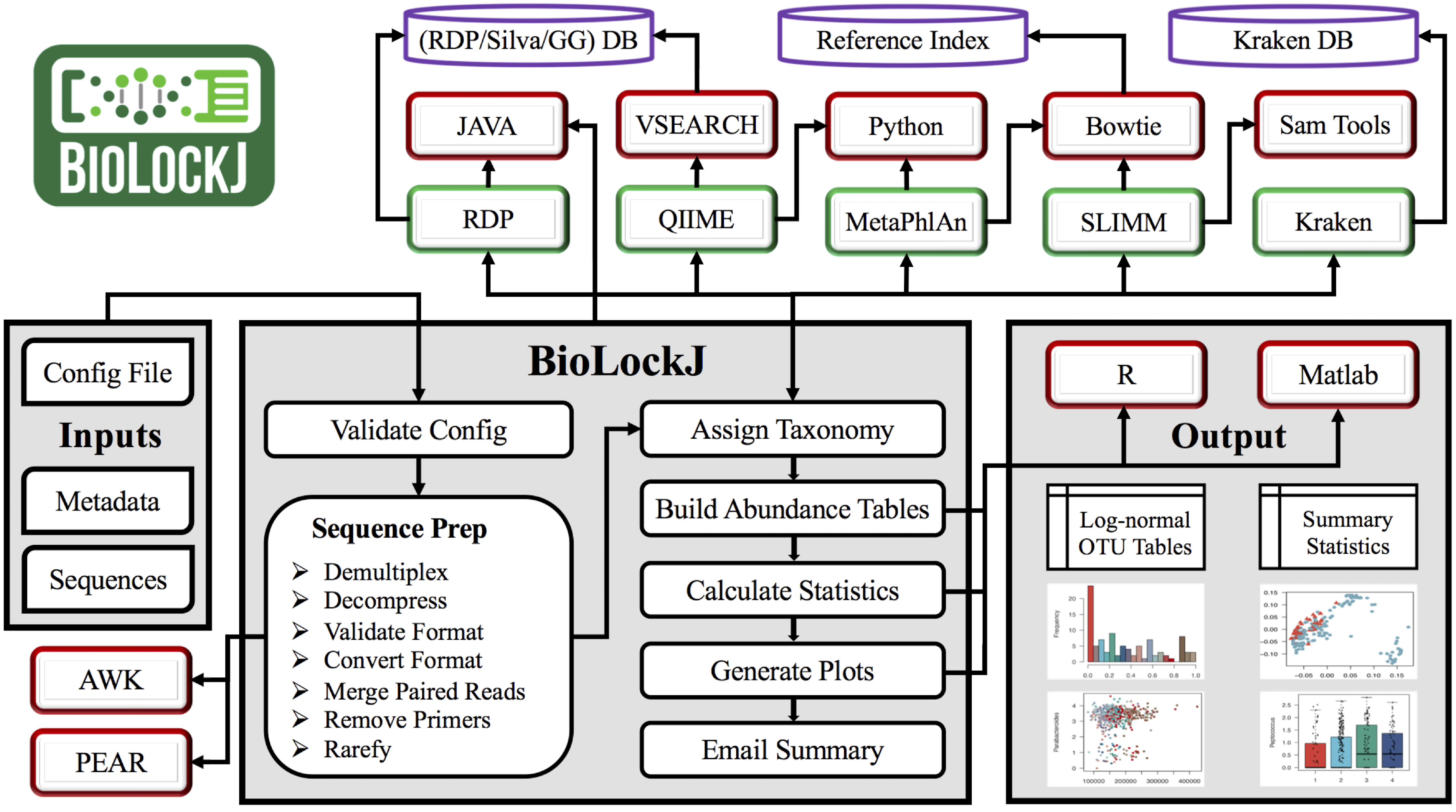 biolcokj diagram