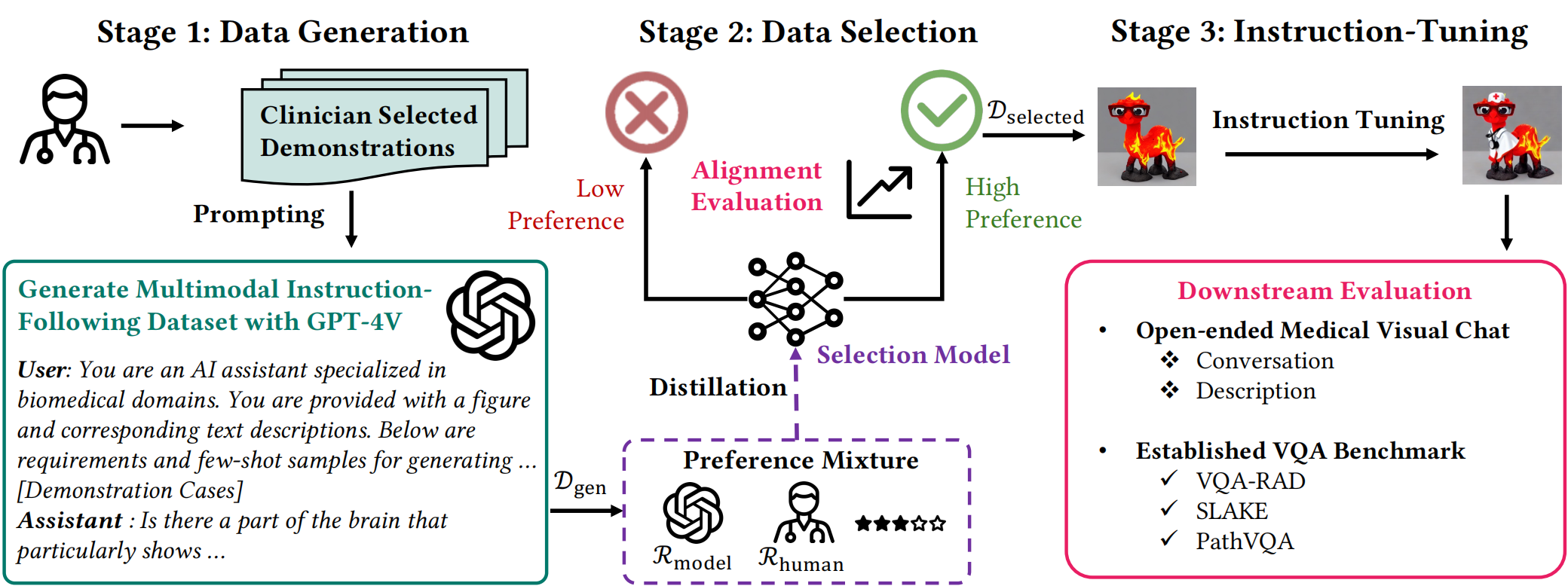 Biomed-VITAL Framework Overview