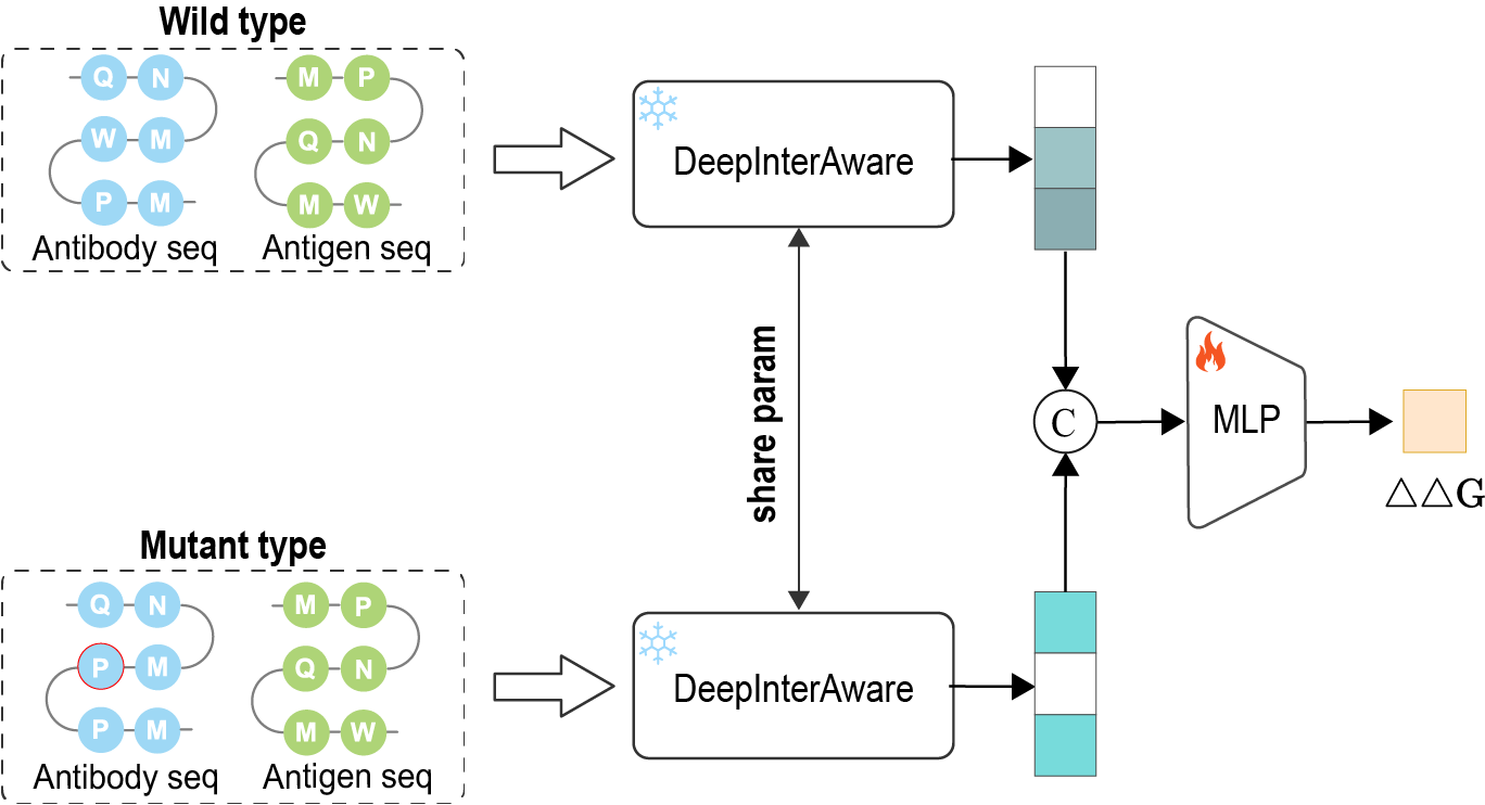 affinity_changes
