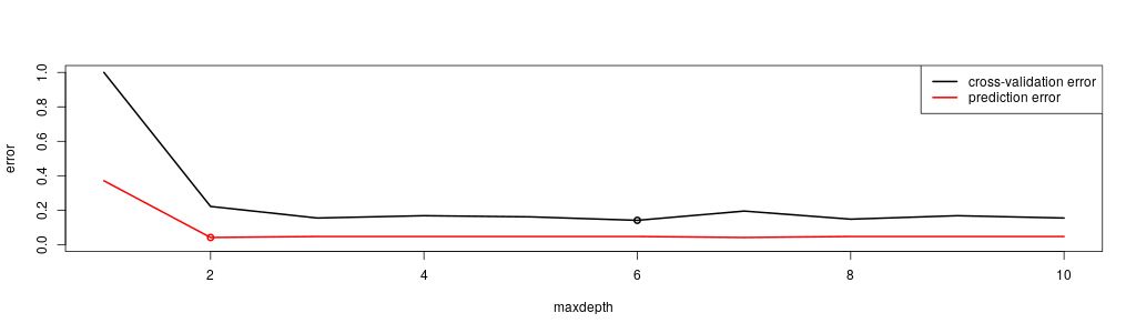 maxdepth exploration