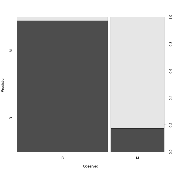 Prediction Plot