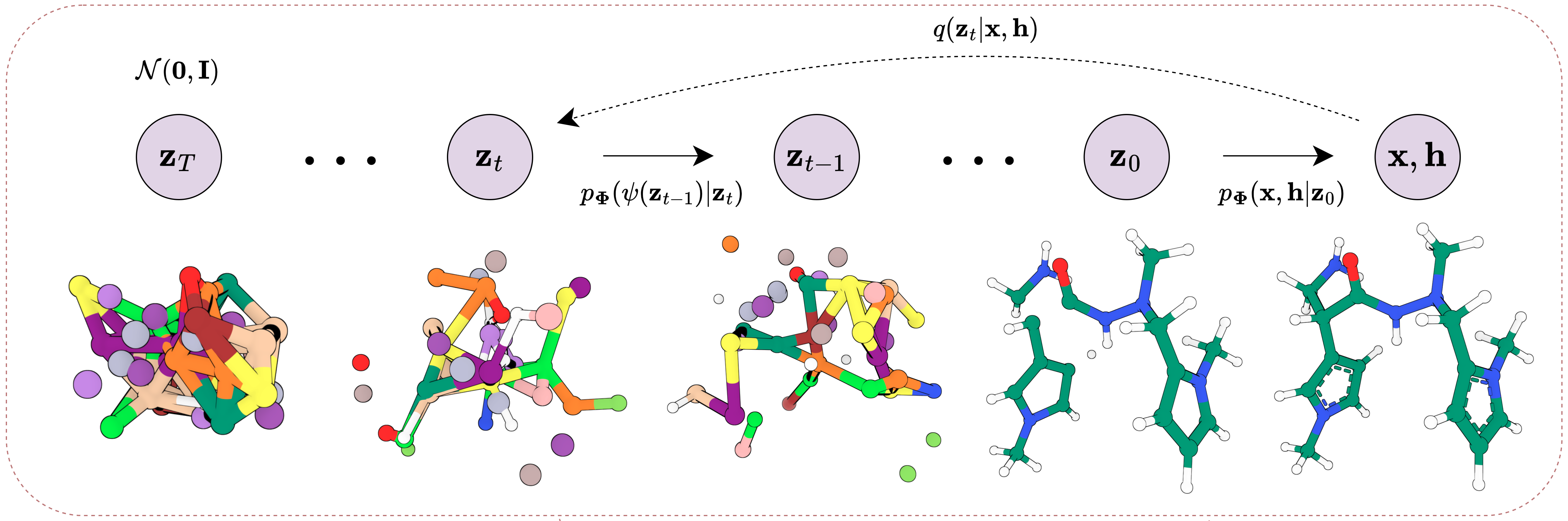 Bio-Diffusion.png