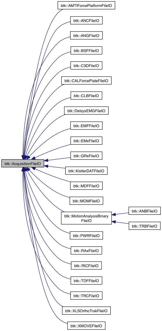 BTK: btk::AcquisitionFileIO Class Reference