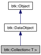 BTK: btk::Collection Class Template Reference