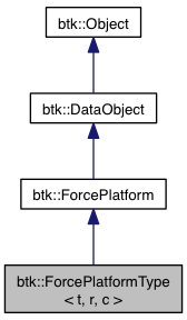 BTK: btk::ForcePlatformType Class Template Reference