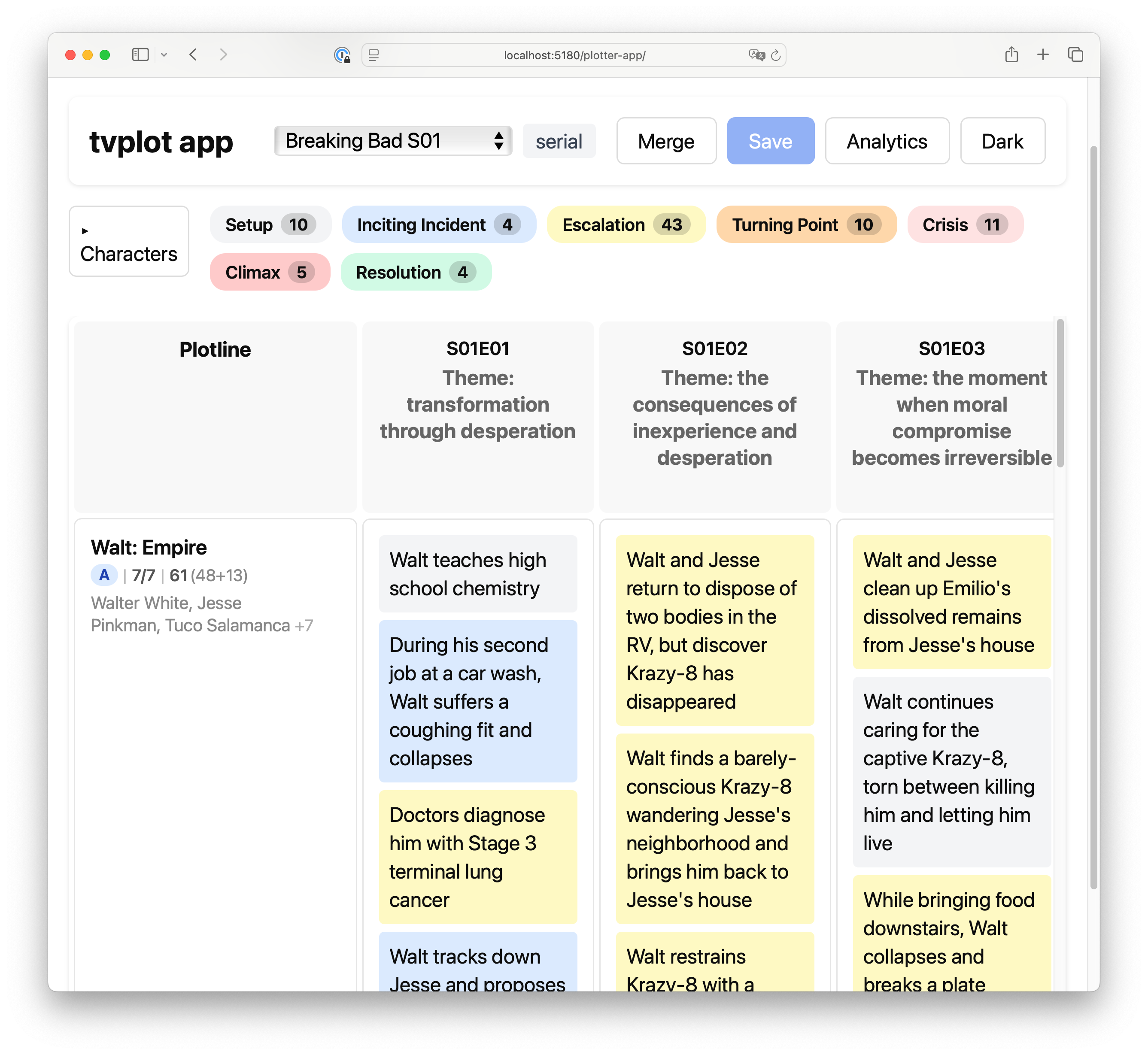 tvplot output — plotline×episode grid for Breaking Bad S01