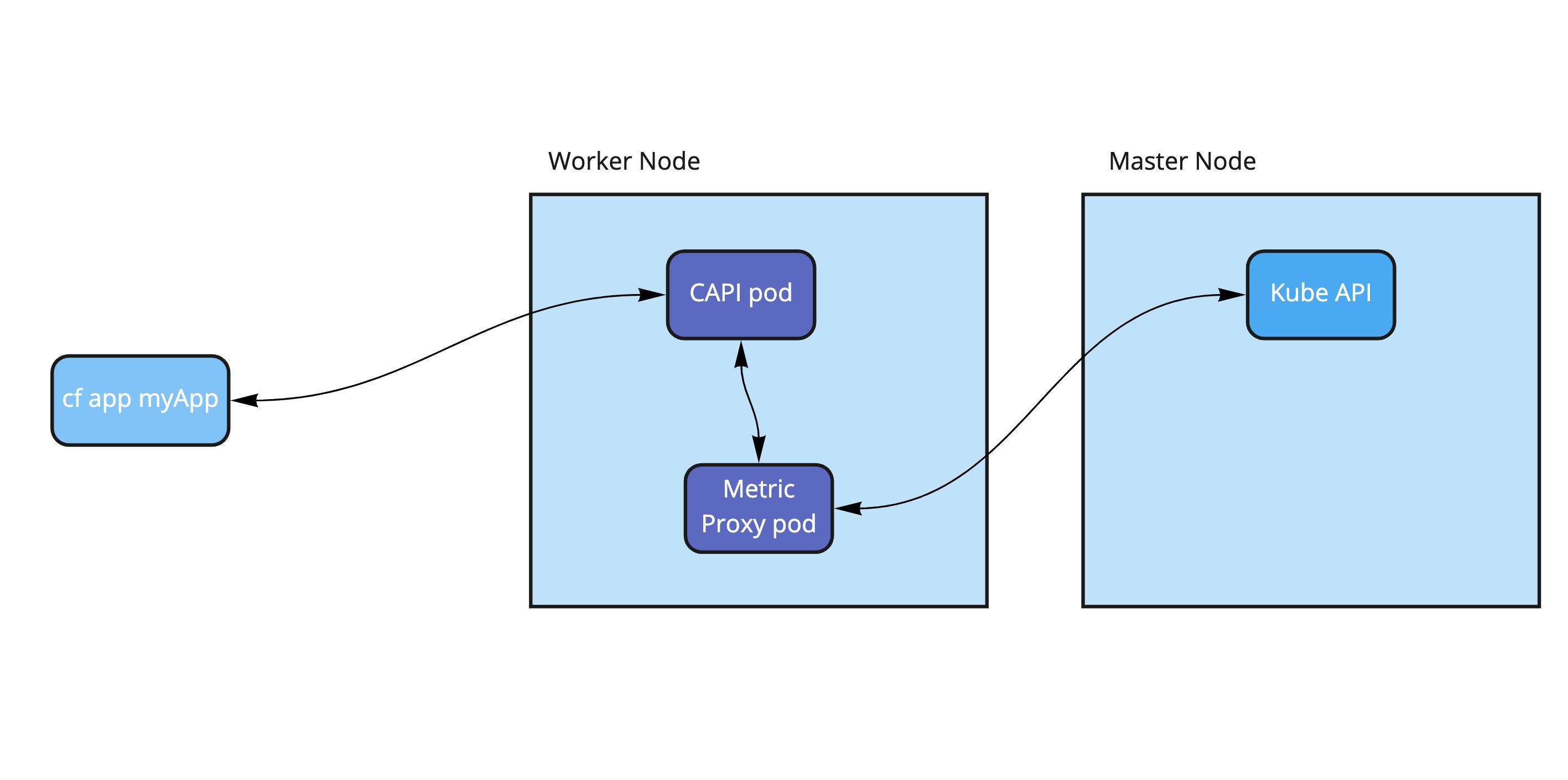 Image of API Flow