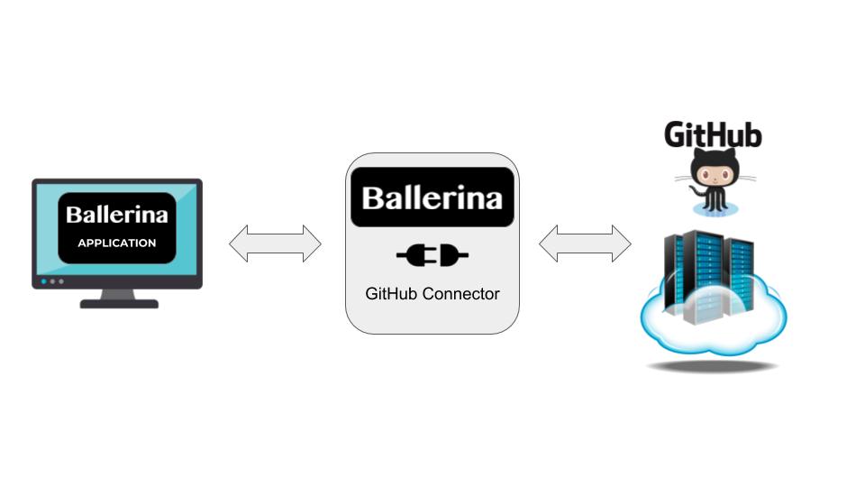 Ballerina GitHub Endpoint Overview