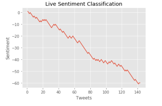 Live_Tweet_Sentiment_Analysis
