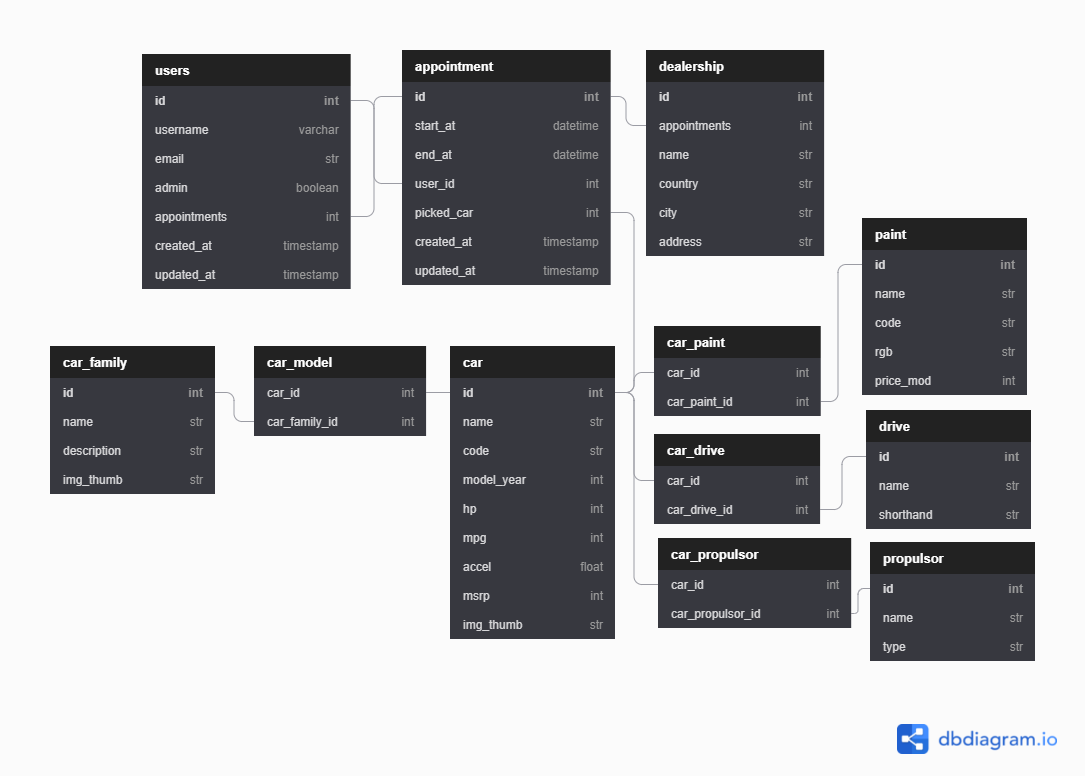 DB SCHEMA