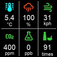 Sensor Data Screen Example