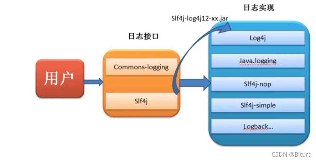 [外链图片转存失败,源站可能有防盗链机制,建议将图片保存下来直接上传(img-sxkplitf-1630495502298)(/Users/admin/Documents/my-note/image-old/image-20200405110730005.png)]