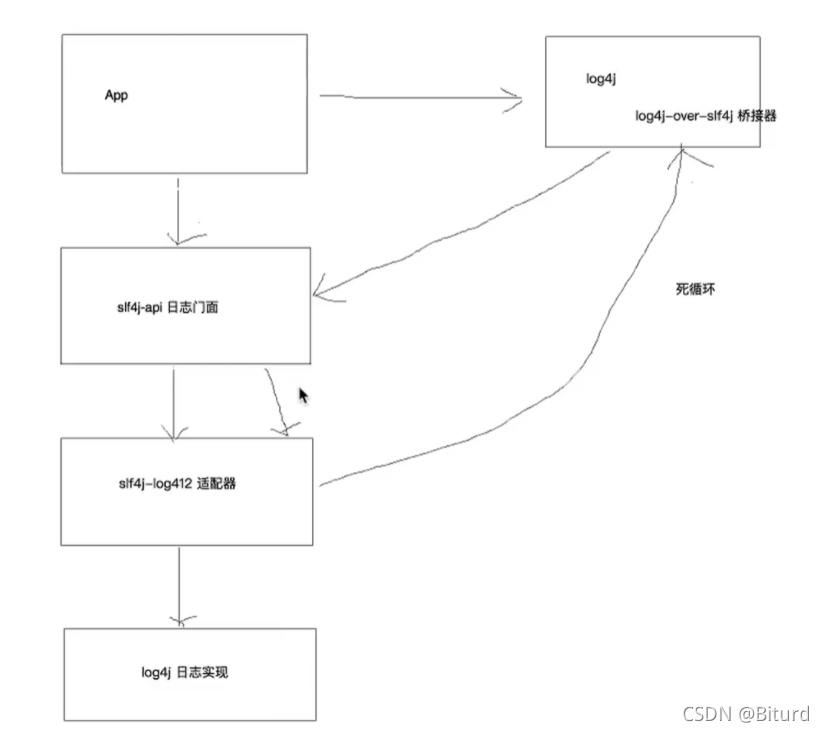 [外链图片转存失败,源站可能有防盗链机制,建议将图片保存下来直接上传(img-ekVHT1OV-1630495502395)(/Users/admin/Documents/my-note/image-old/image-20200405231826182.png)]