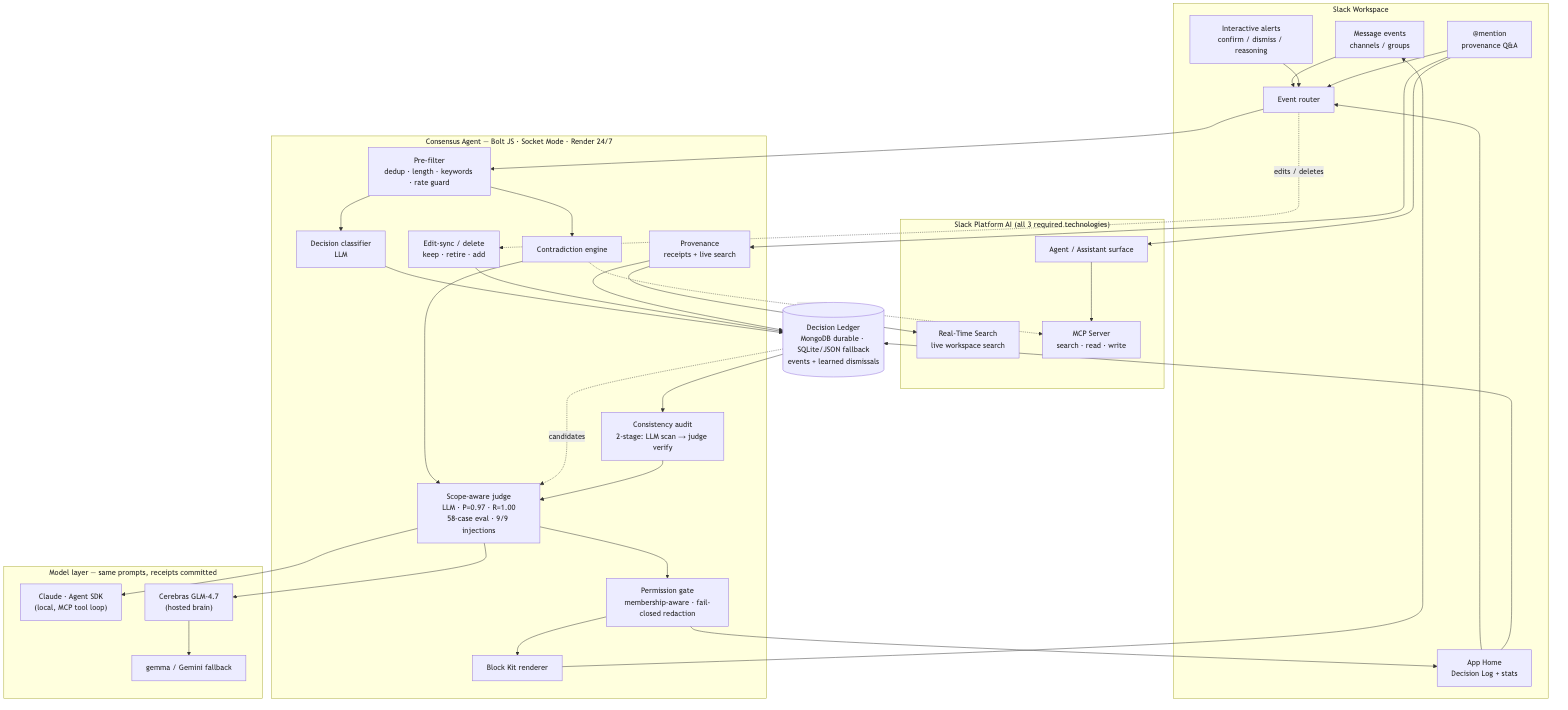 Consensus architecture