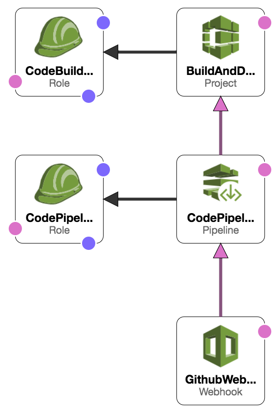 infrastructure diagram