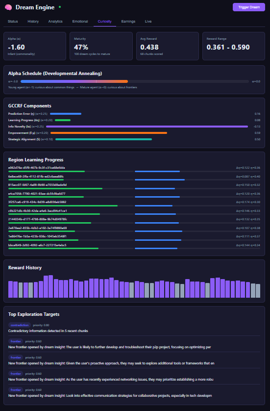 Curiosity Engine - GCCRF reward components and exploration targets
