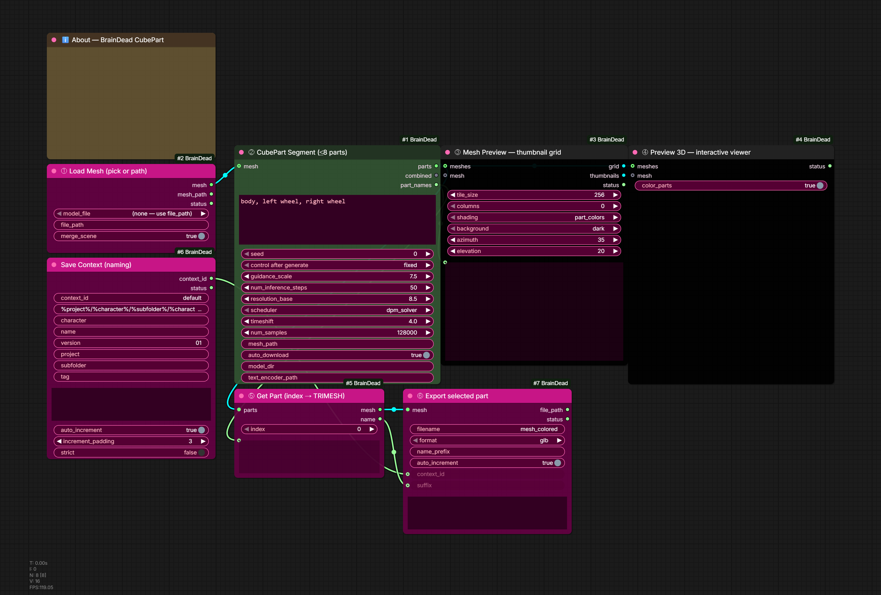 CubePart workflow