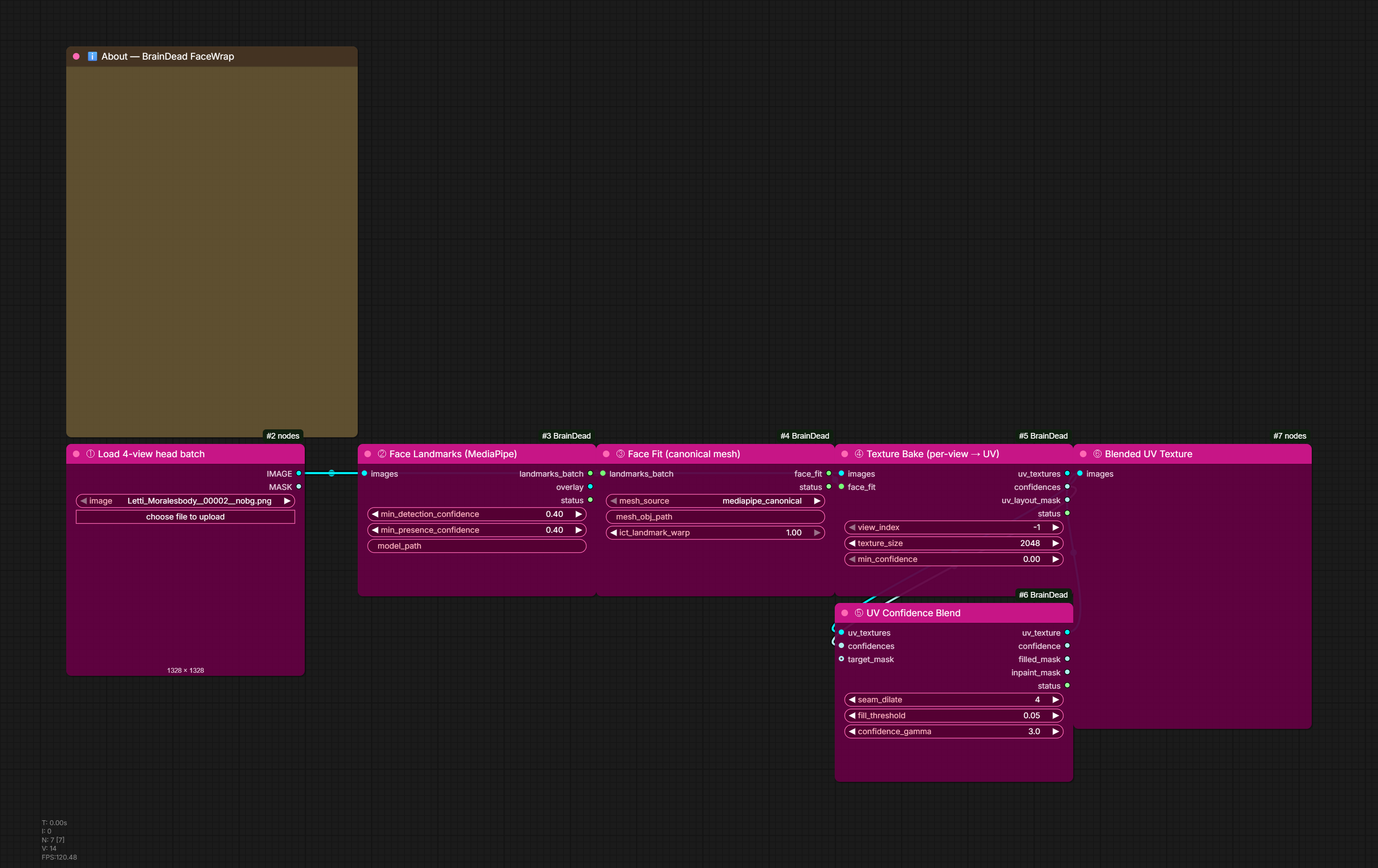 FaceWrap pipeline workflow