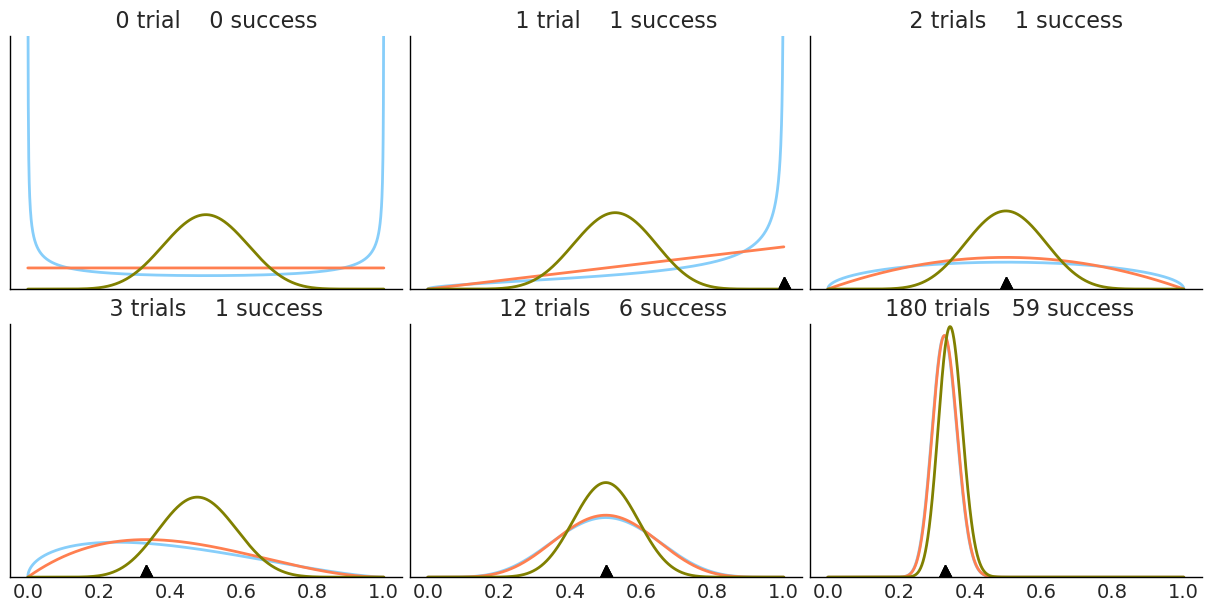 Beta-Binomial