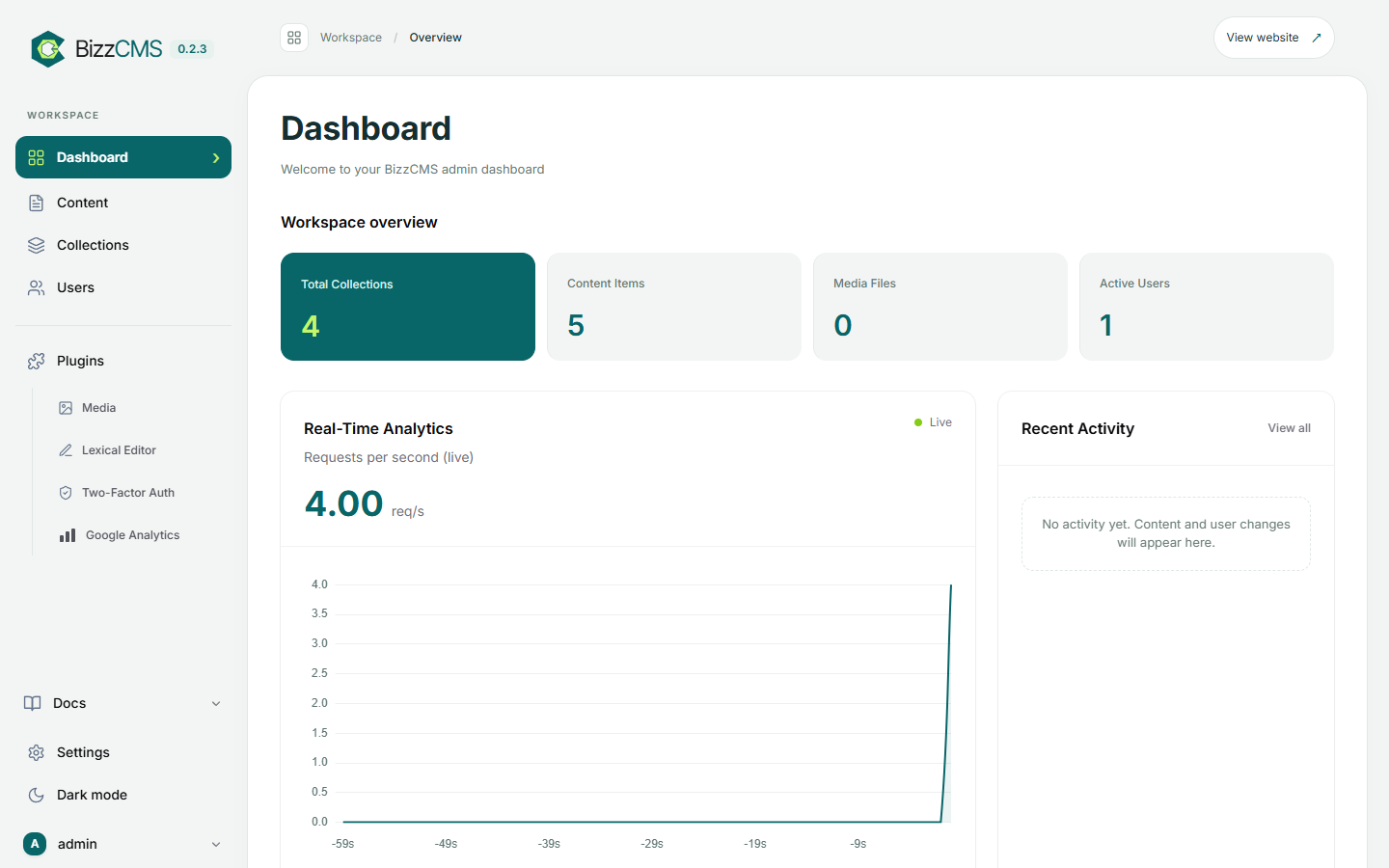 The BizzCMS dashboard