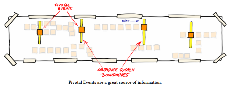 Pivotal Events