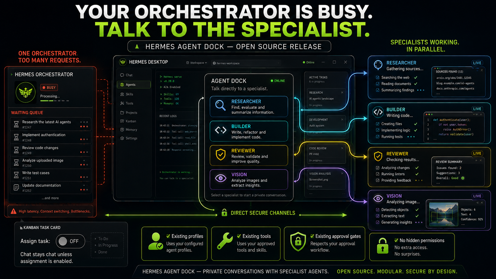 Hermes Agent Dock conceptual workflow