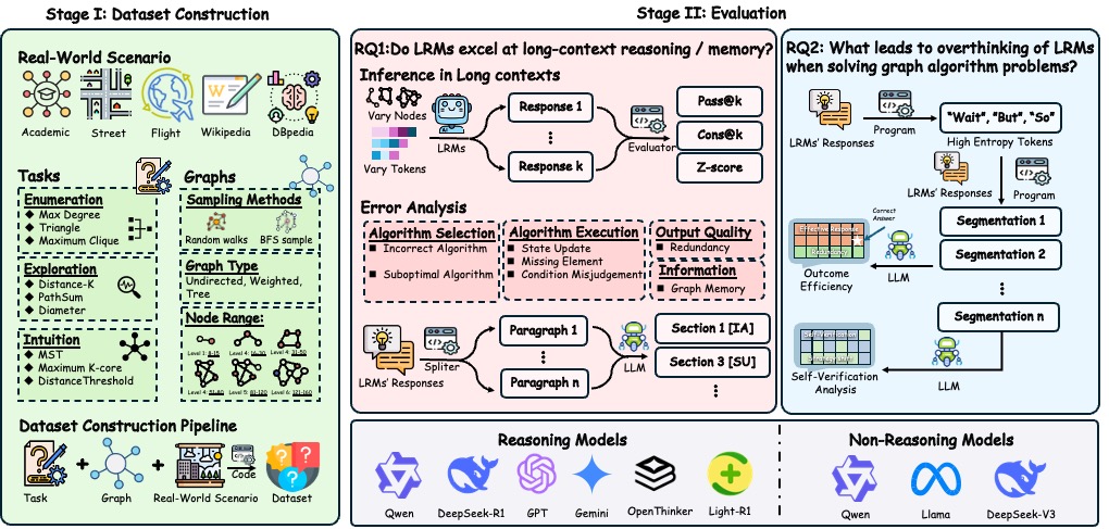 GrAlgoBench Overview