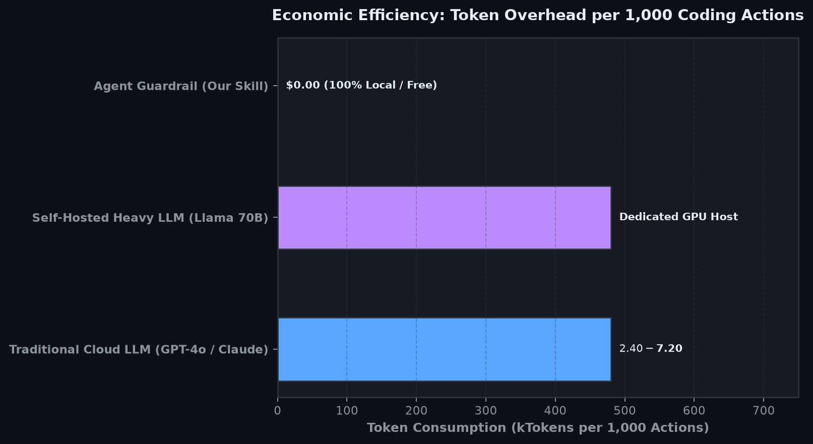 Cost and Token Usage
