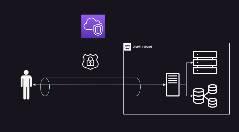 VPN Diagram