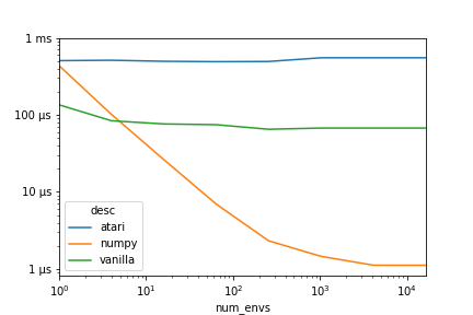 Benchmark