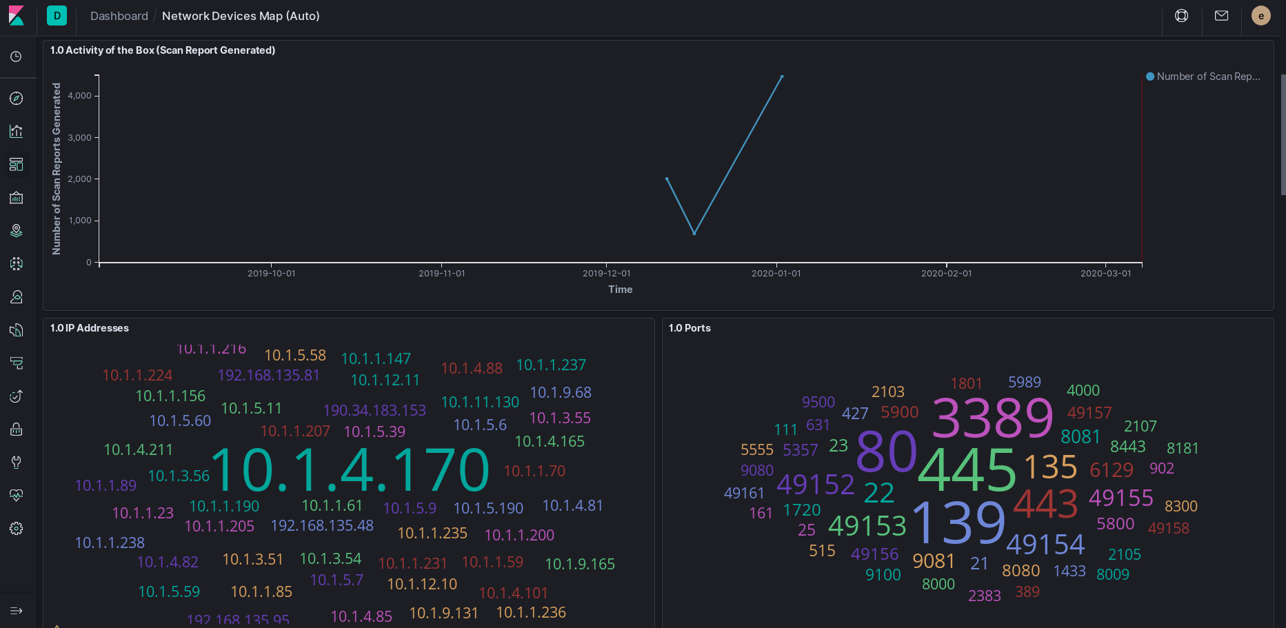 image olger relastic search and kibana