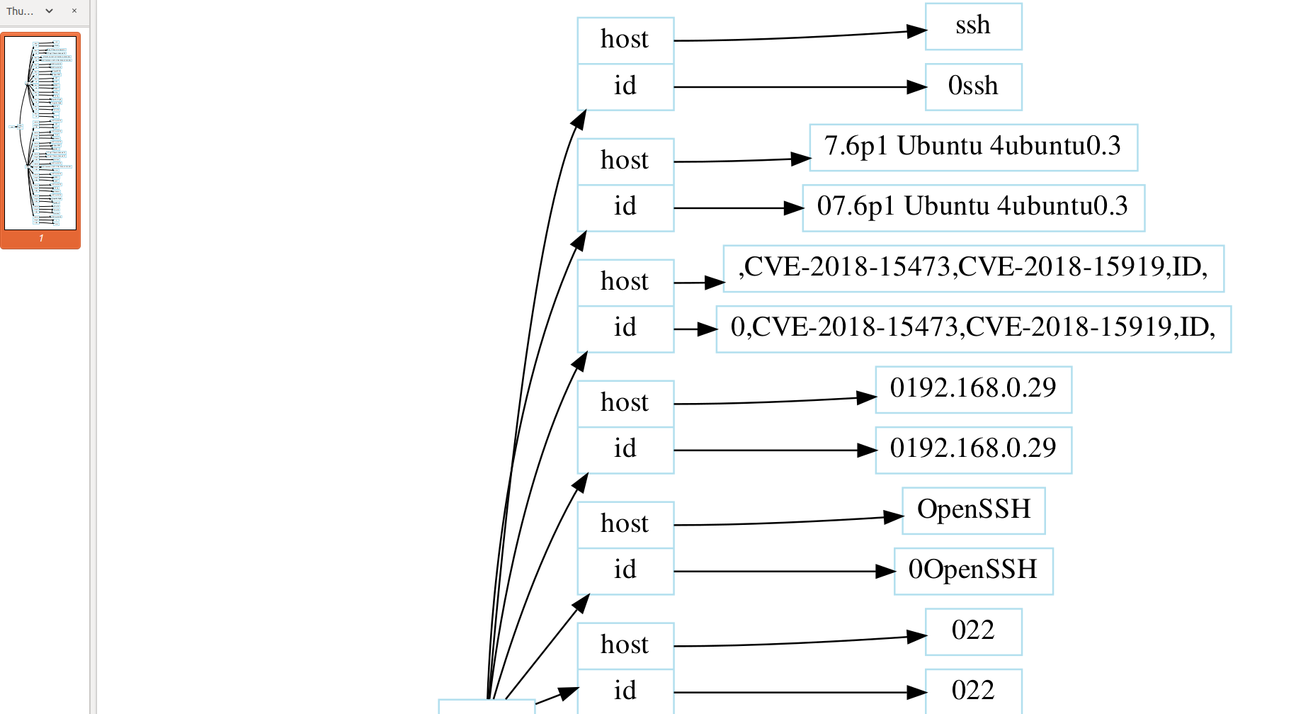 image olger report vulnerabilities CVE