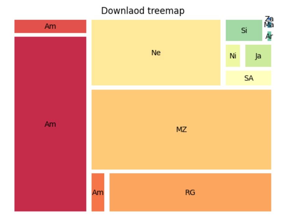 Treemap