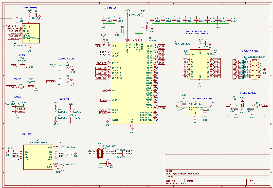 RP2040-Logic-Analyzer, from the project README