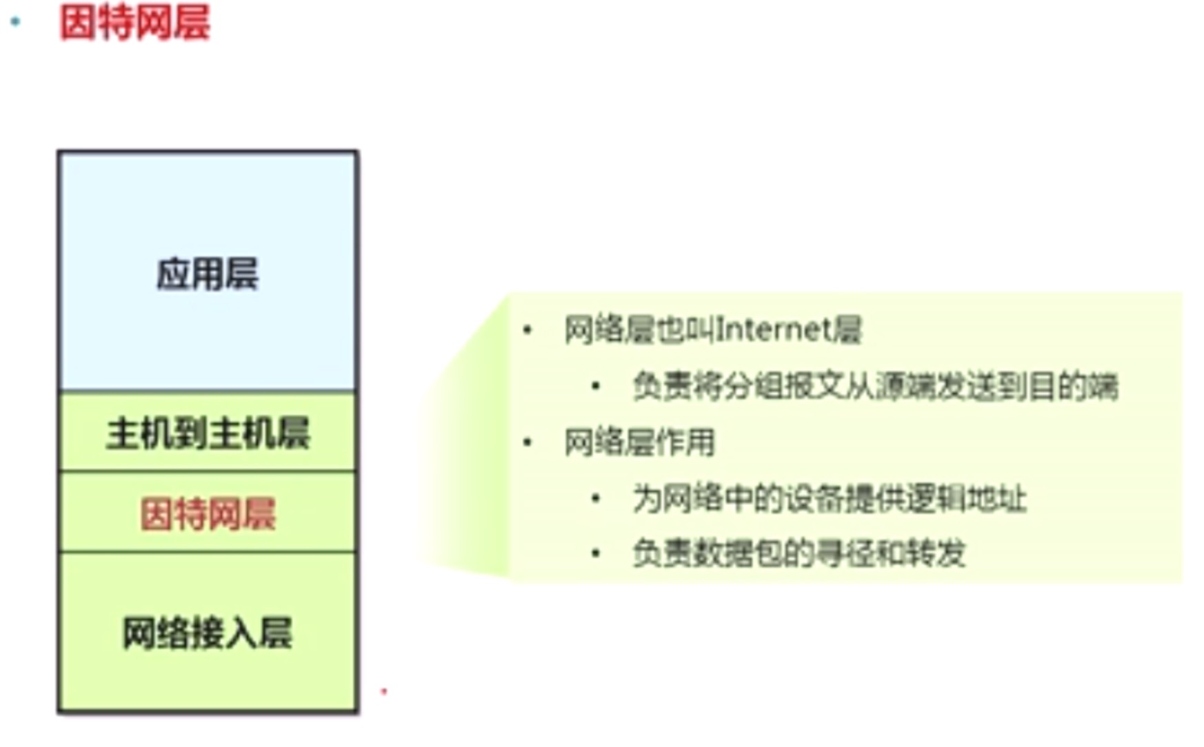 UDP-报文