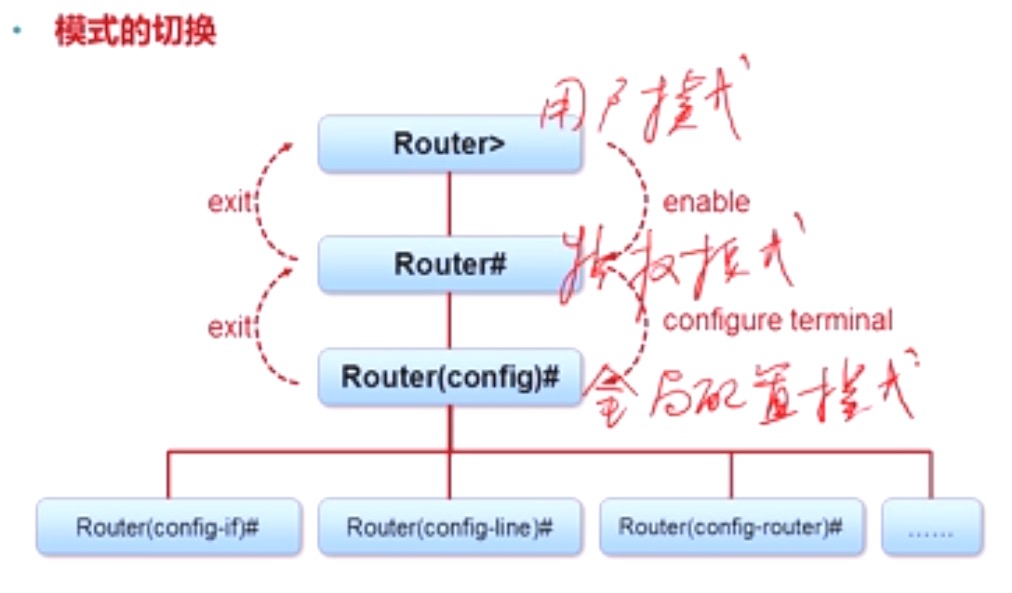 route-config