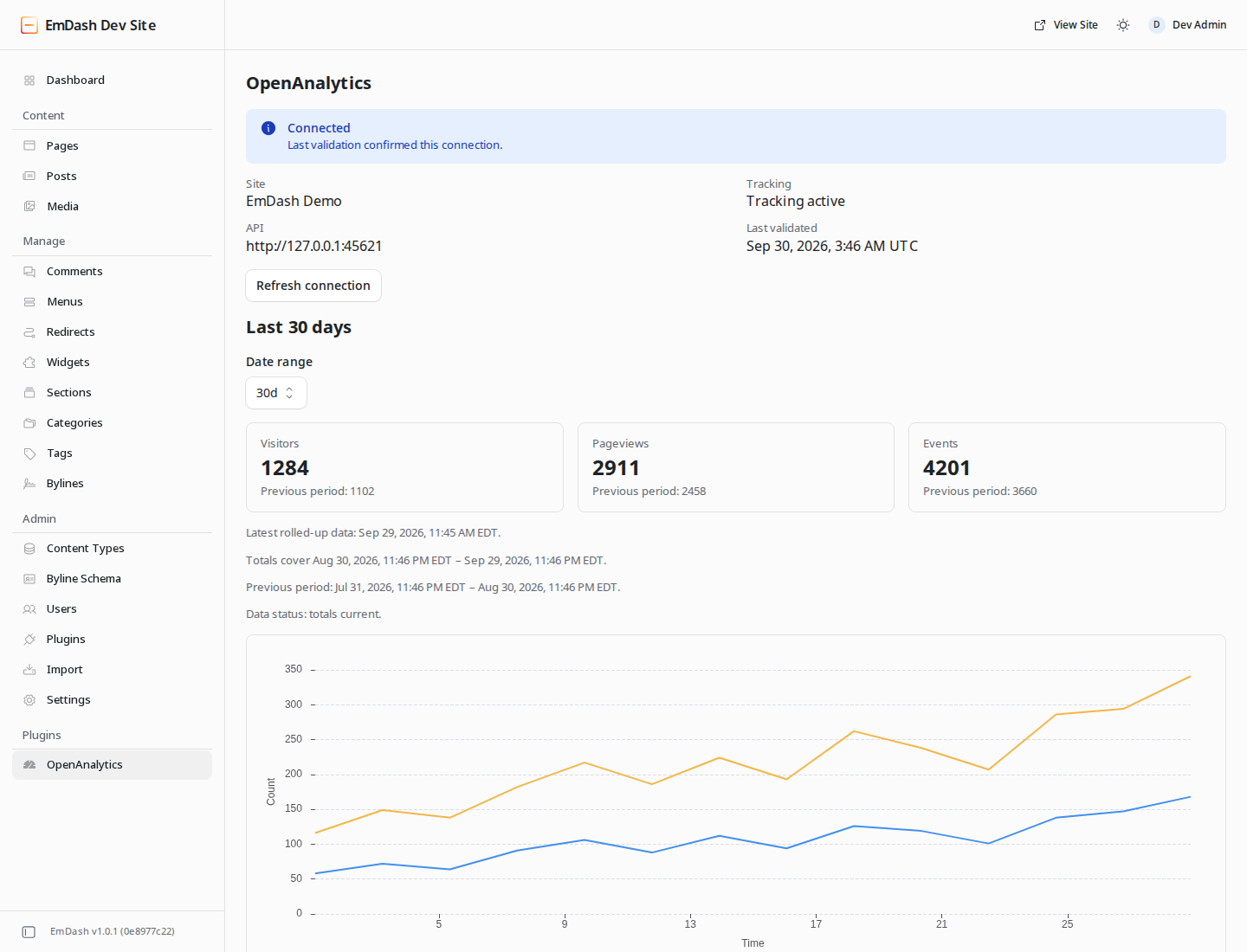OpenAnalytics overview in EmDash