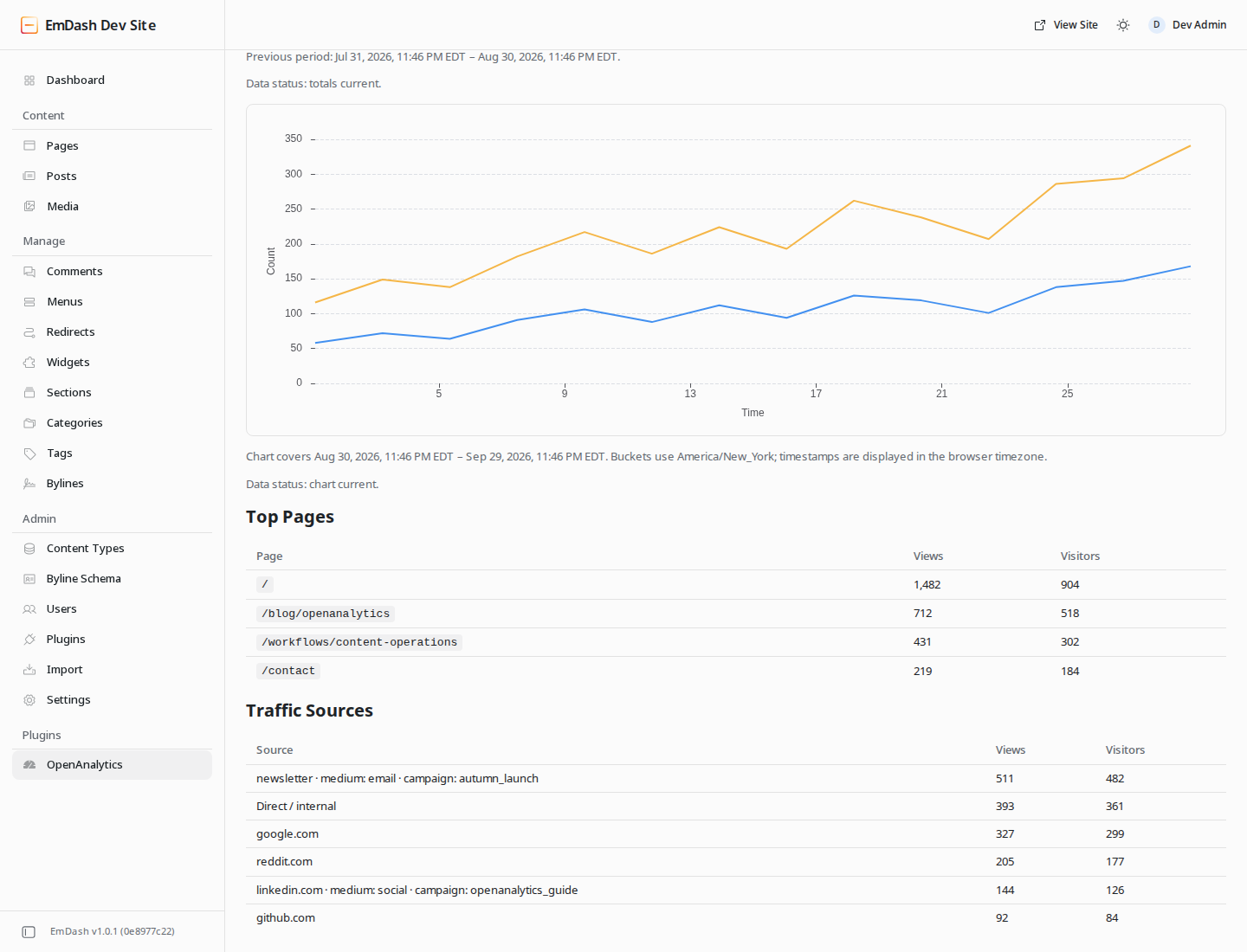 OpenAnalytics pages and traffic sources