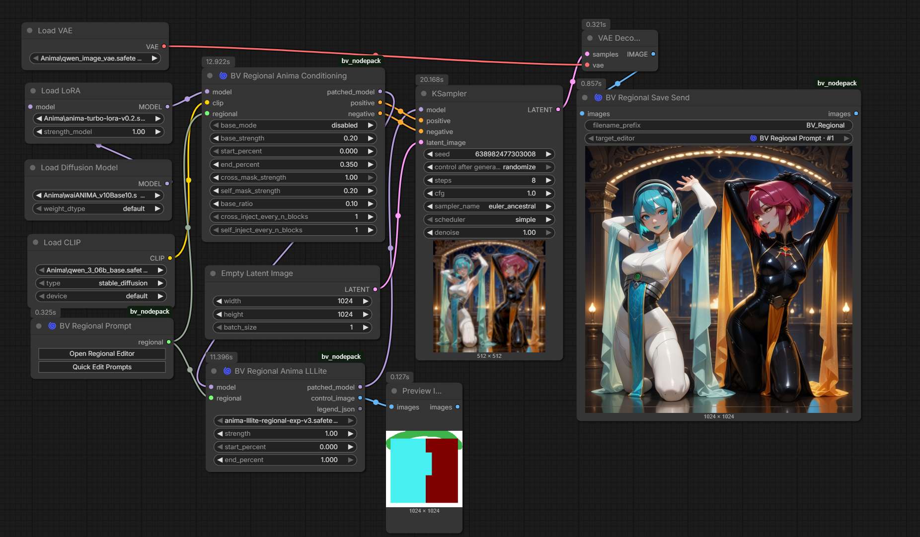 Anima LLLite workflow